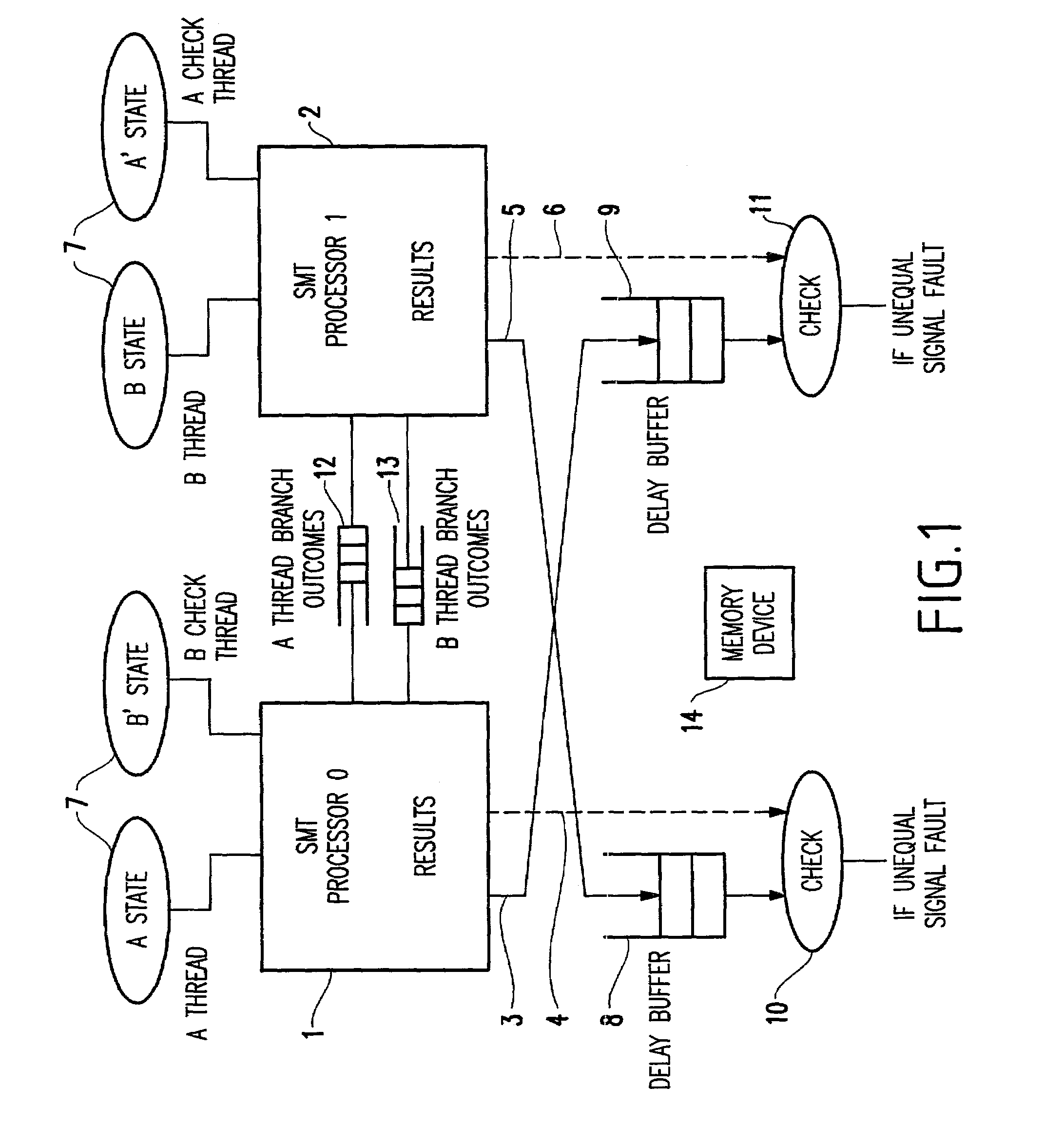 Method and apparatus for fault-tolerance via dual thread crosschecking