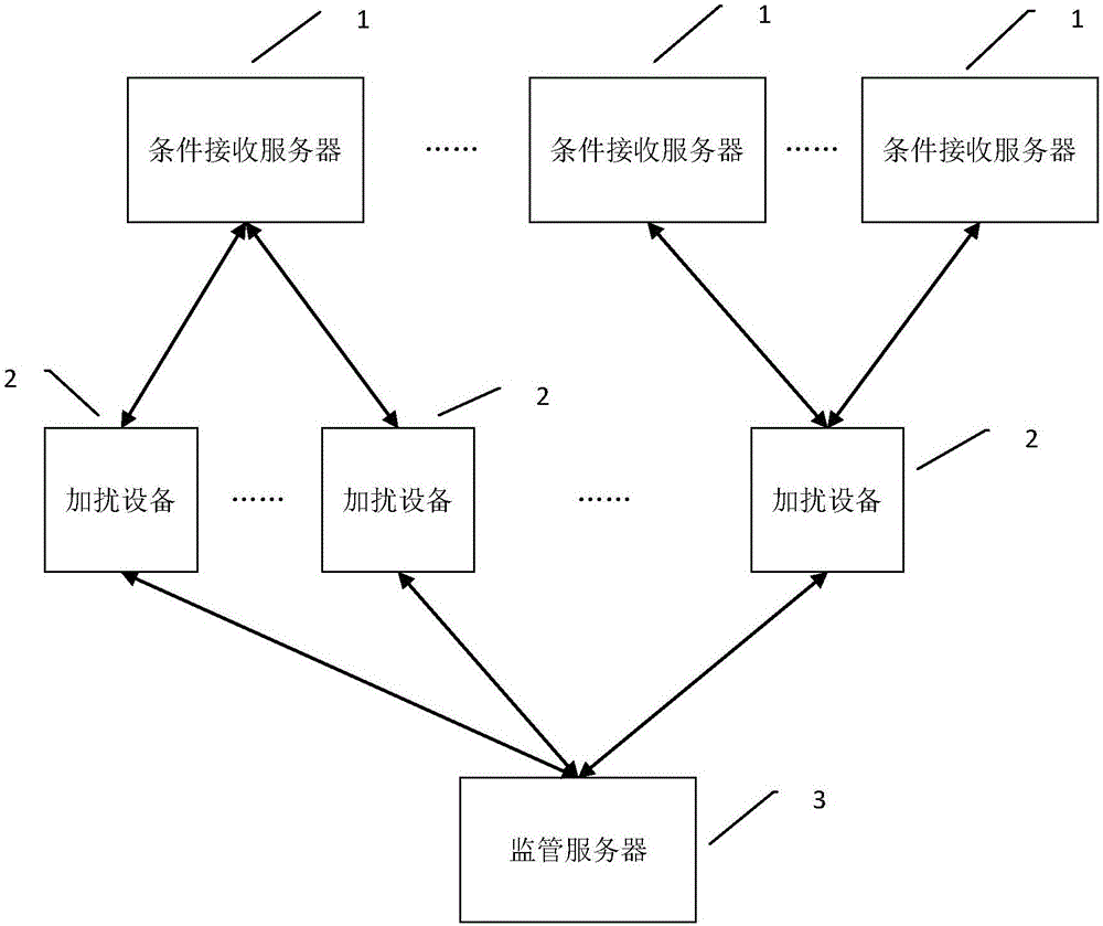 A systematic statistical method for counting the number of digital TV users