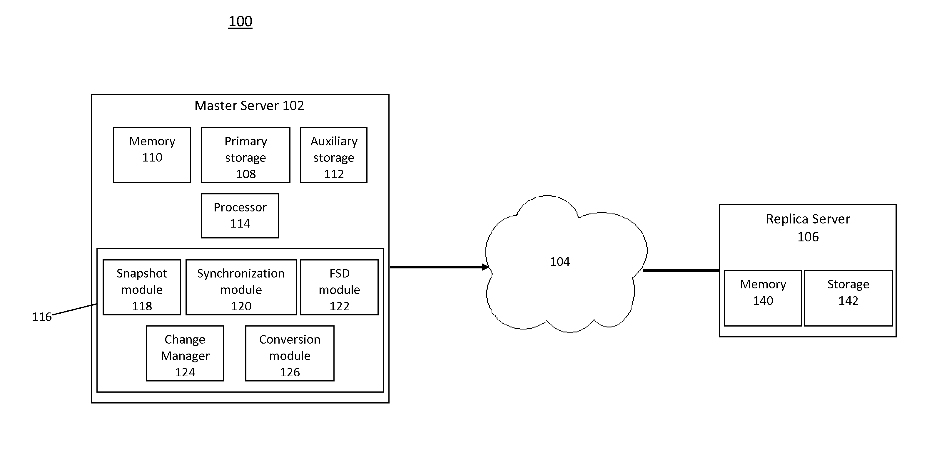 Periodic data replication