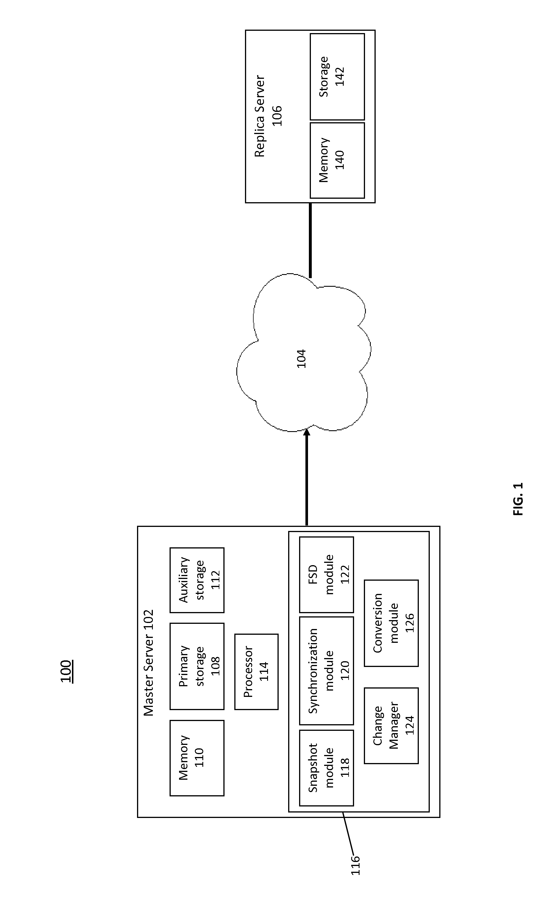 Periodic data replication