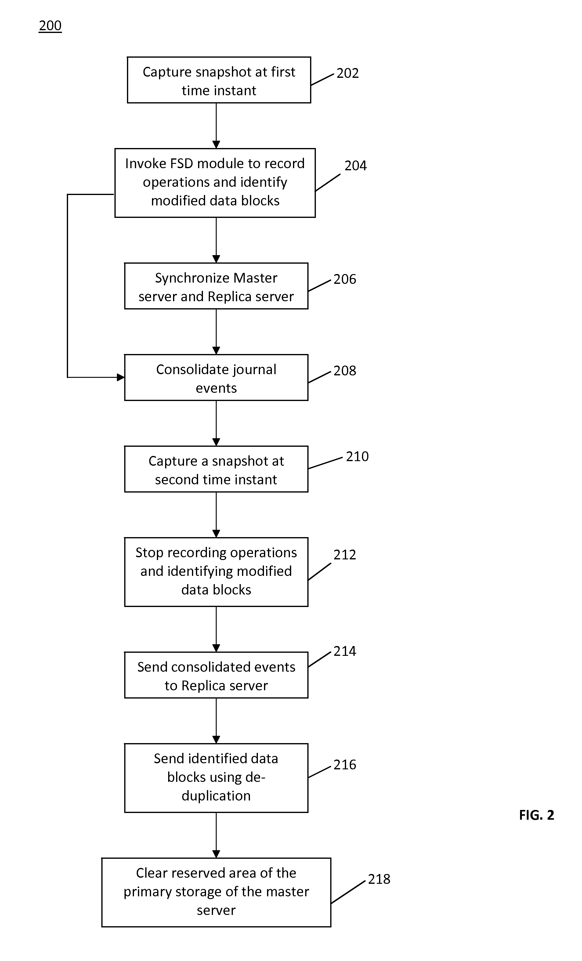 Periodic data replication