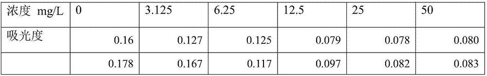 Brucea javanica iodized oil with anti-cancer effect as well as preparation and application thereof