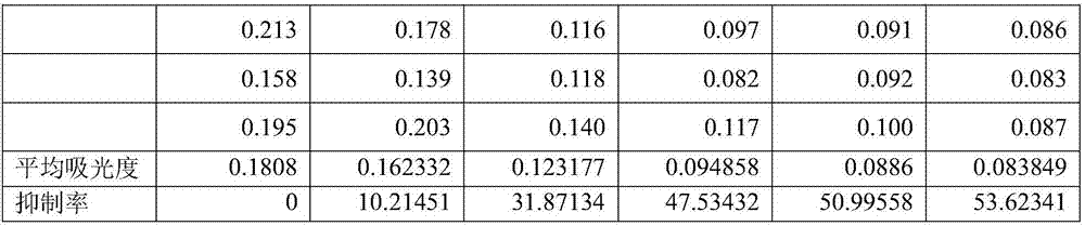 Brucea javanica iodized oil with anti-cancer effect as well as preparation and application thereof