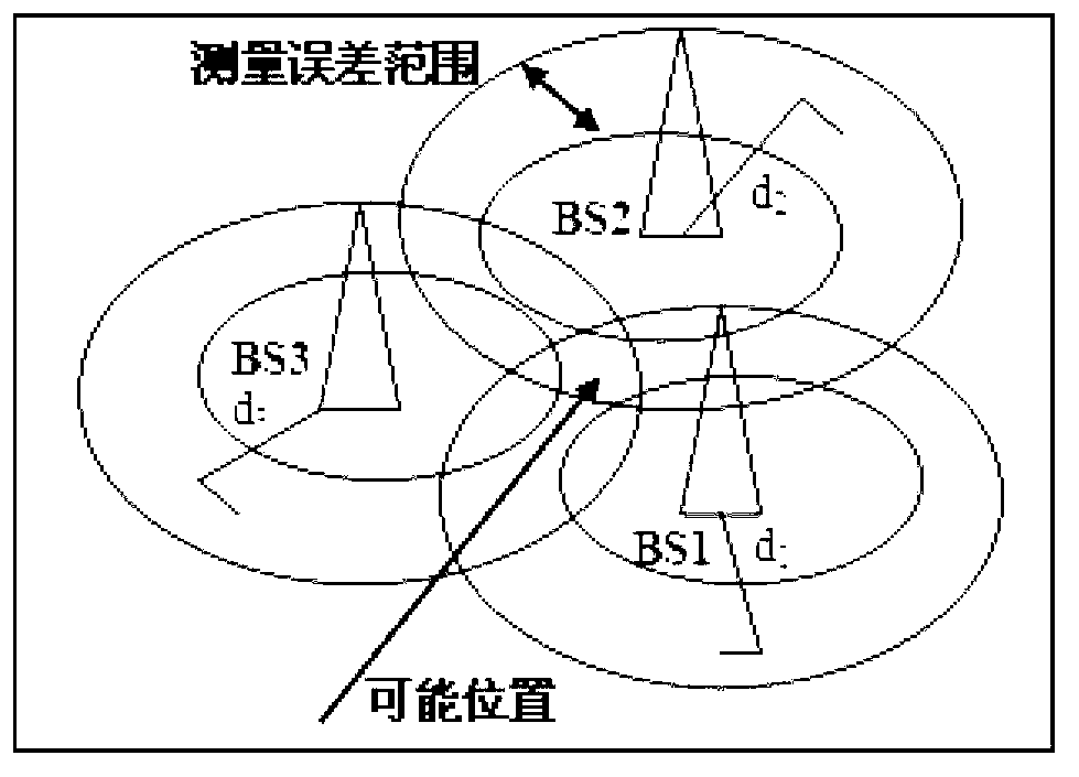 Positioning method and system in code division multiple access (CDMA) based on measurement report (MR)