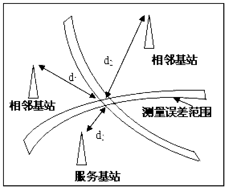 Positioning method and system in code division multiple access (CDMA) based on measurement report (MR)