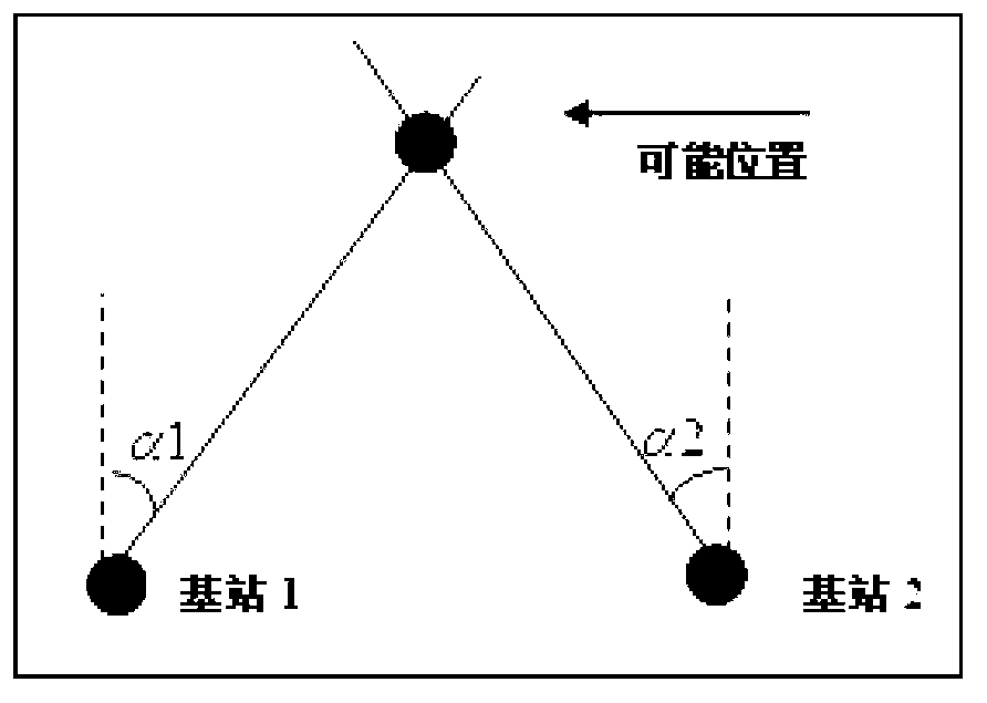 Positioning method and system in code division multiple access (CDMA) based on measurement report (MR)