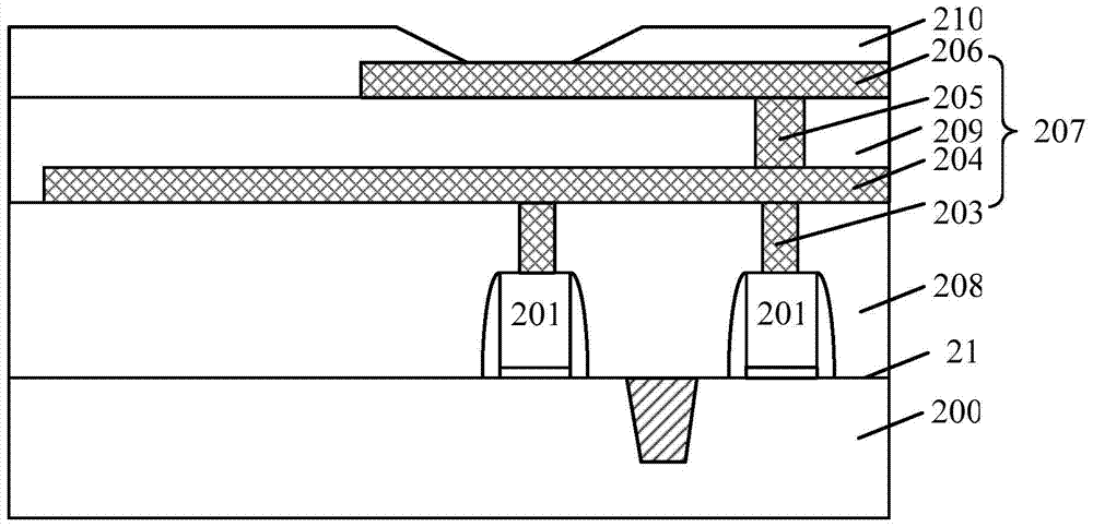 Semiconductor structure and formation method thereof