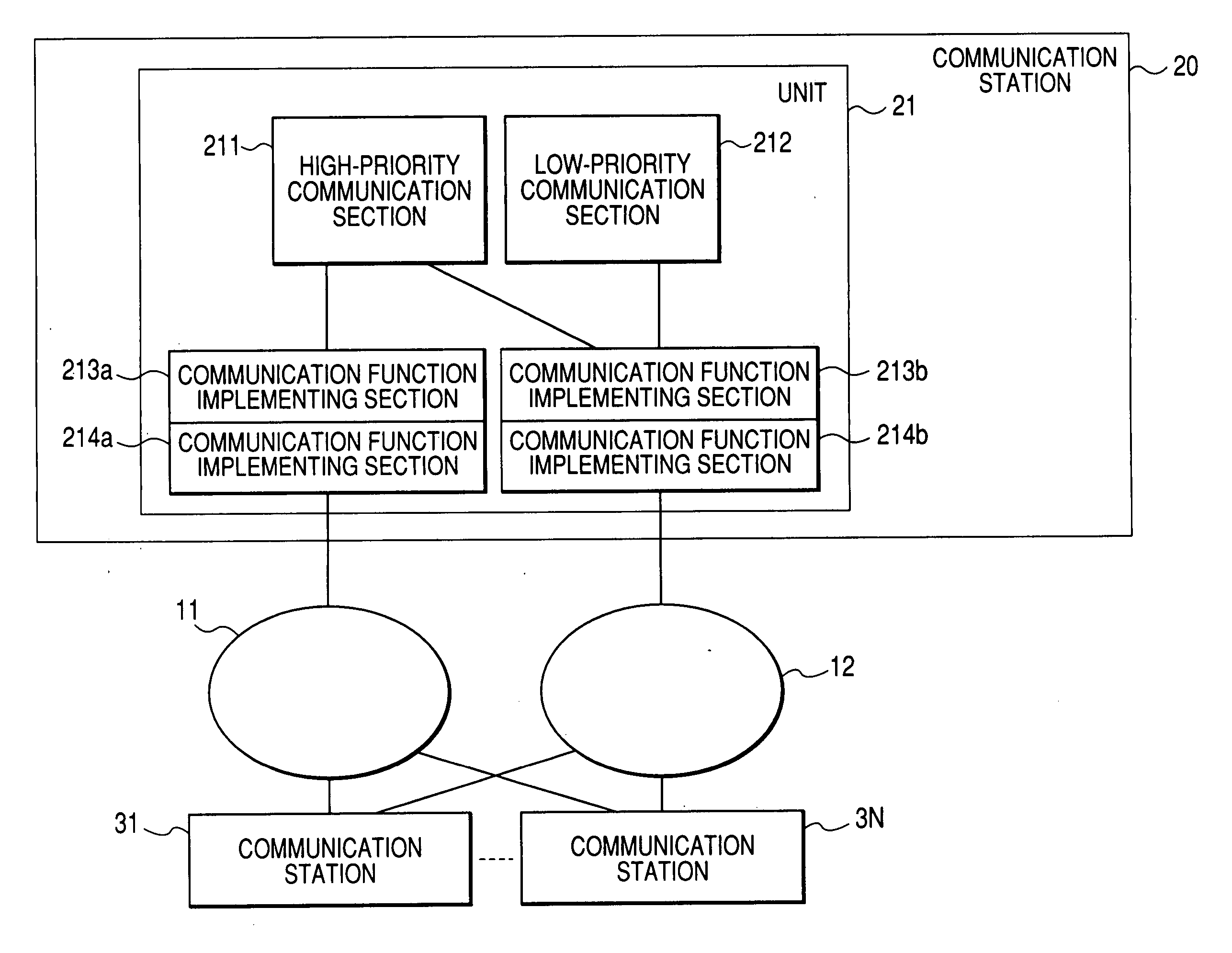 Communication Control System