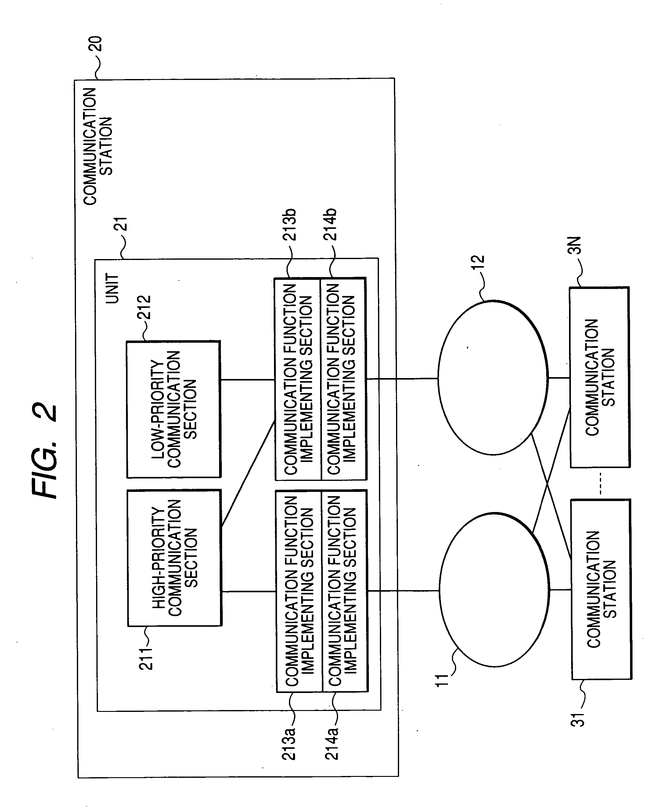 Communication Control System