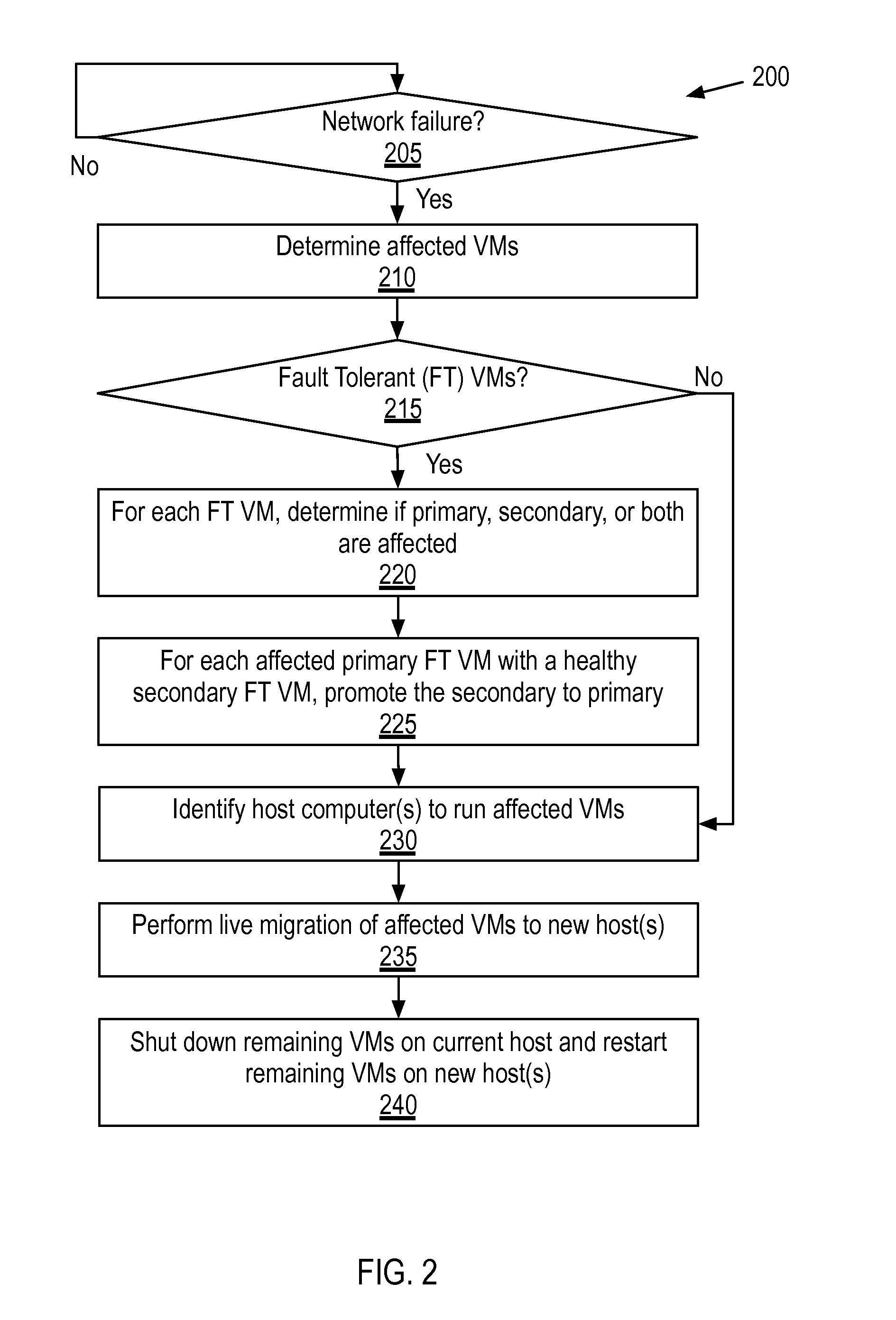 Virtual machine network loss detection and recovery for high availability