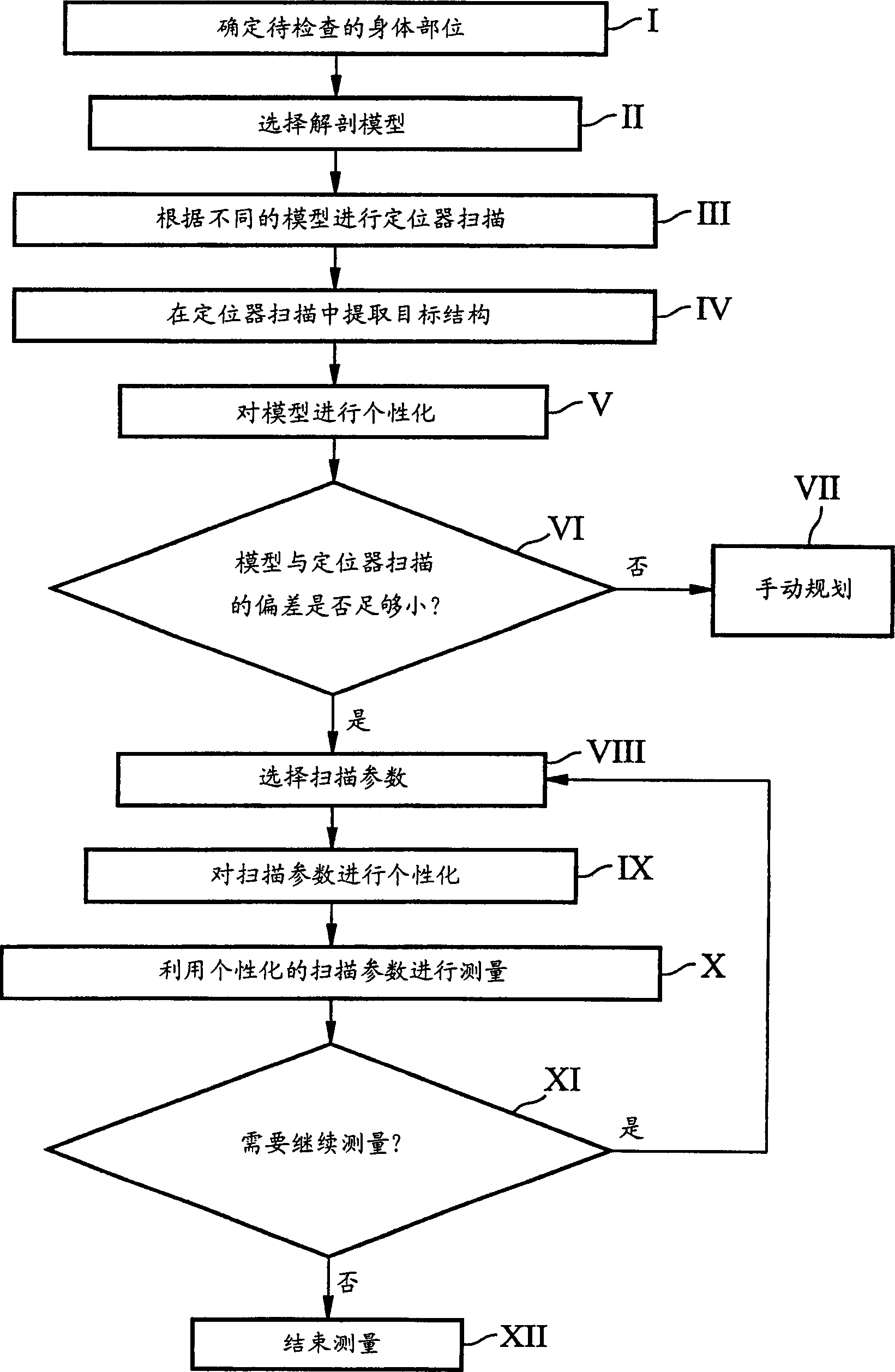 Method and control device to operate a magnetic resonance tomography apparatus