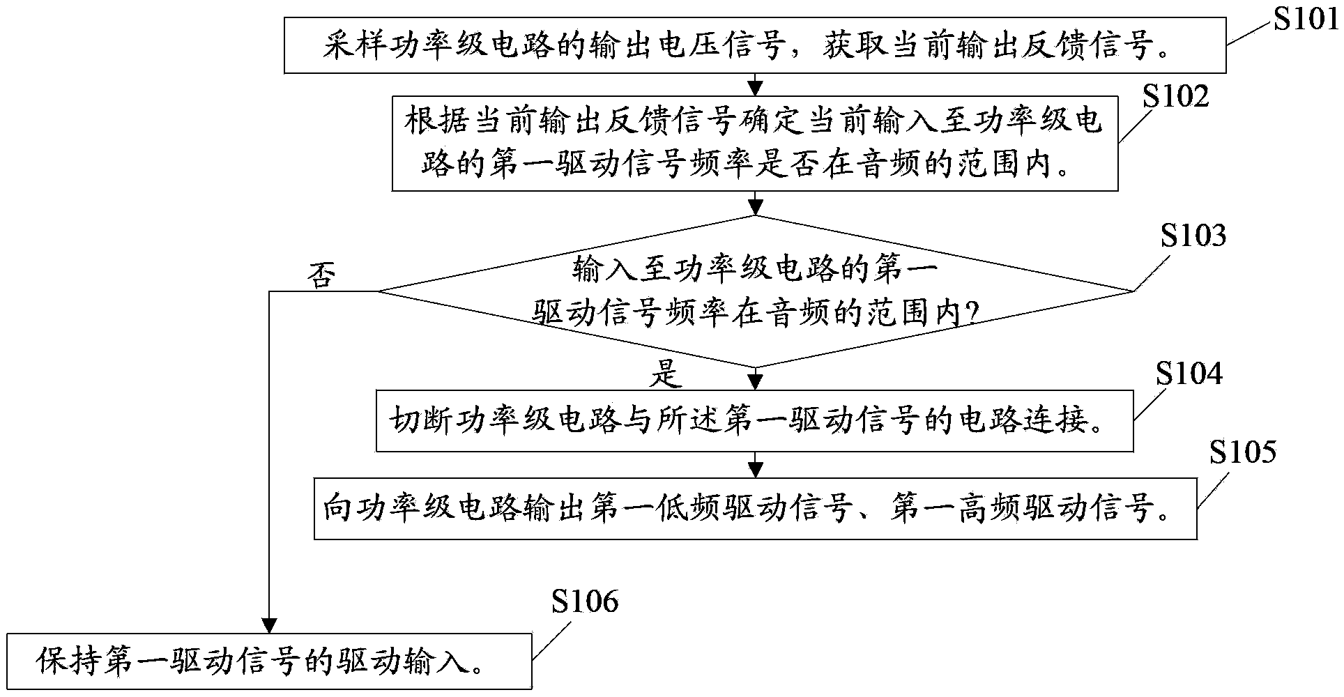 Noise eliminating method and noise eliminating circuit