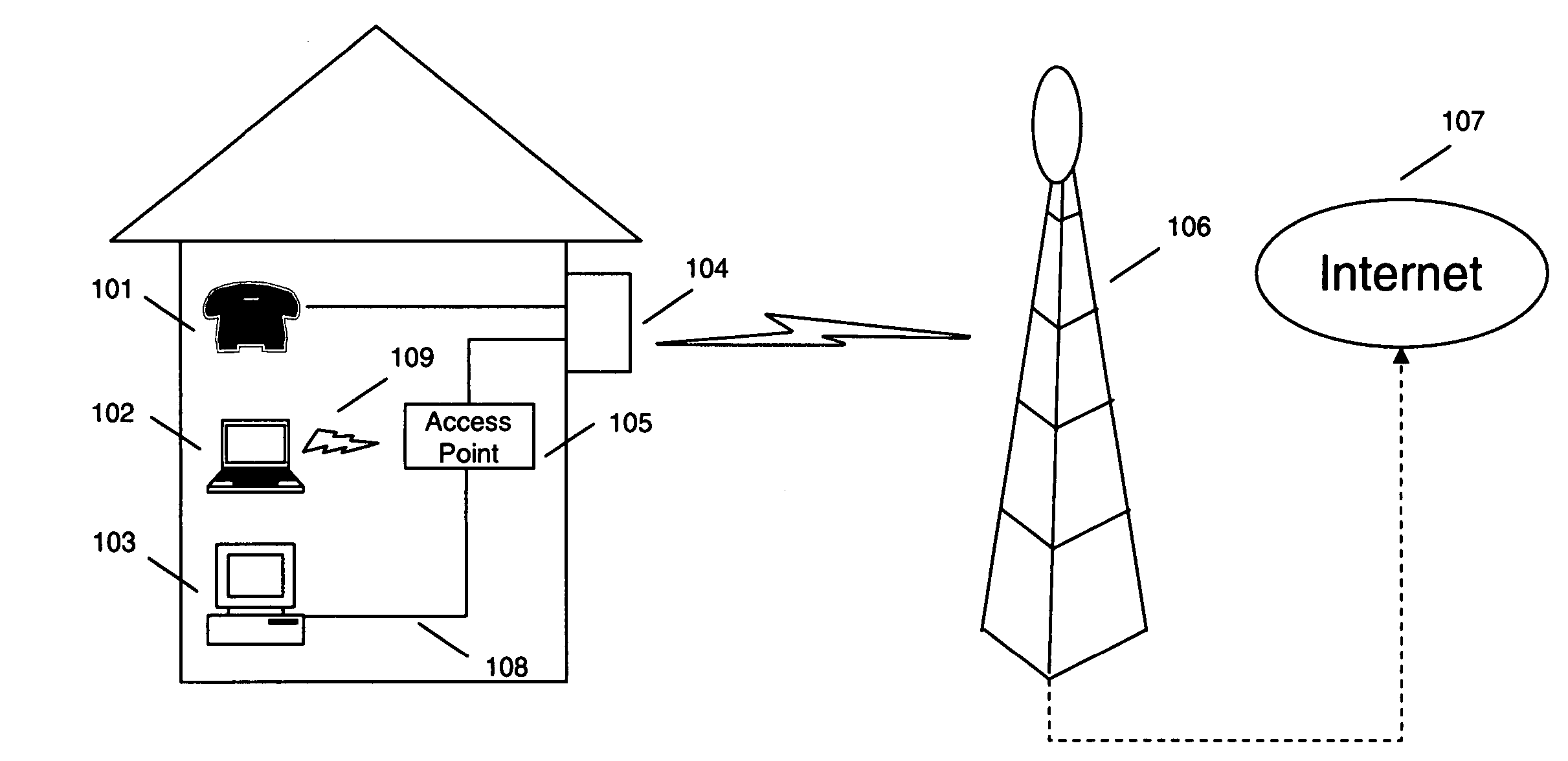 Loss tolerant transmission control protocol