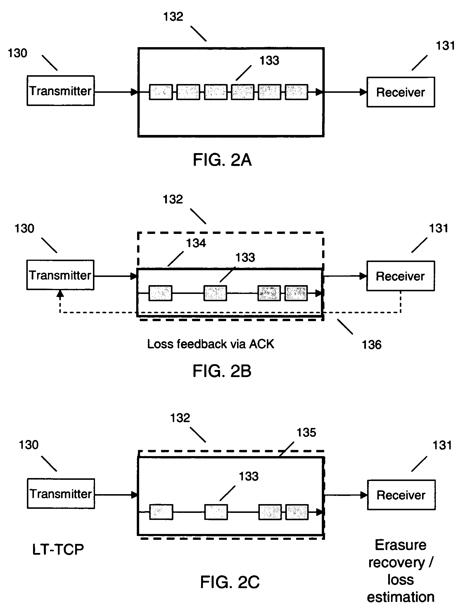 Loss tolerant transmission control protocol