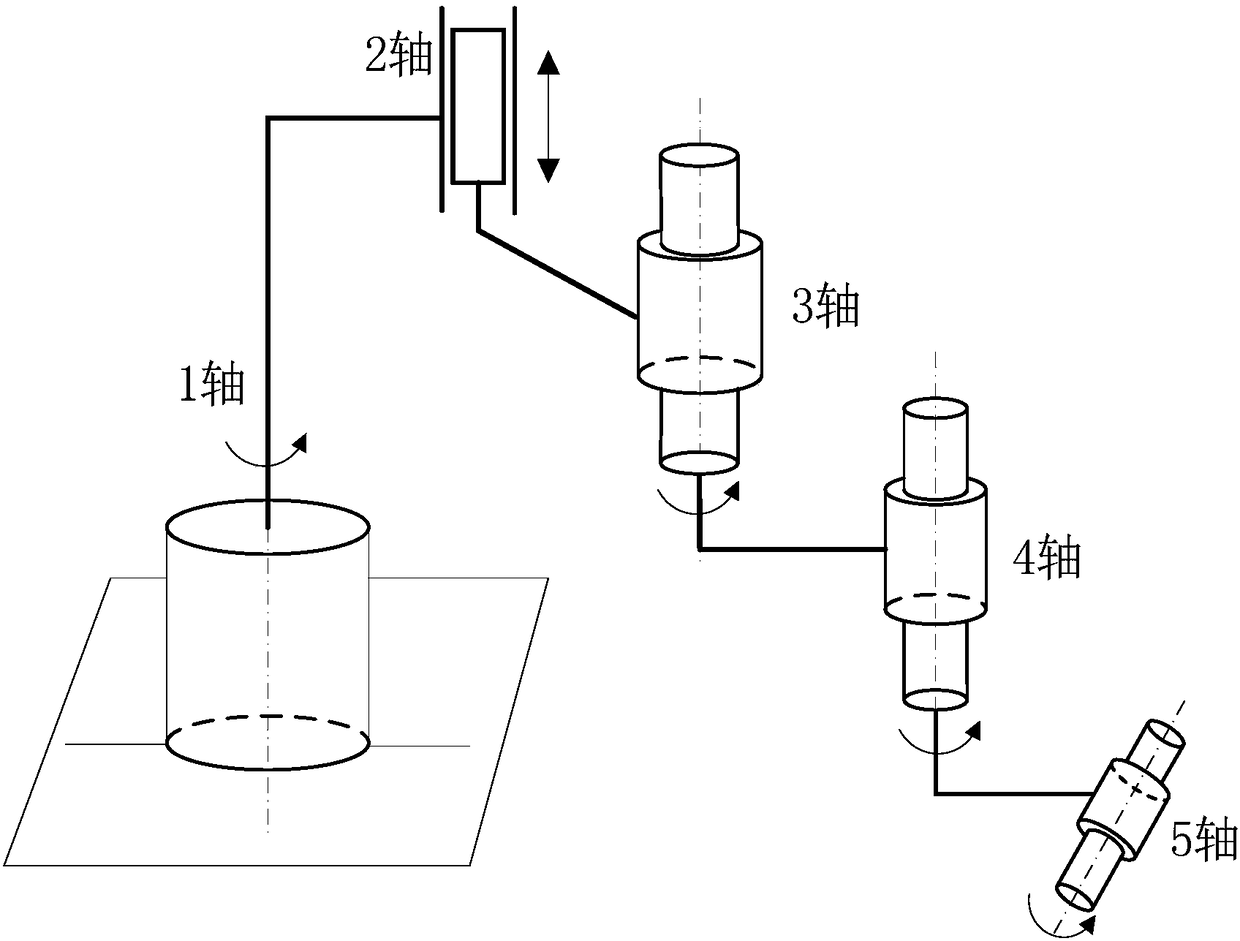 Modeling and control method for specialized robot for picking and placing projectiles