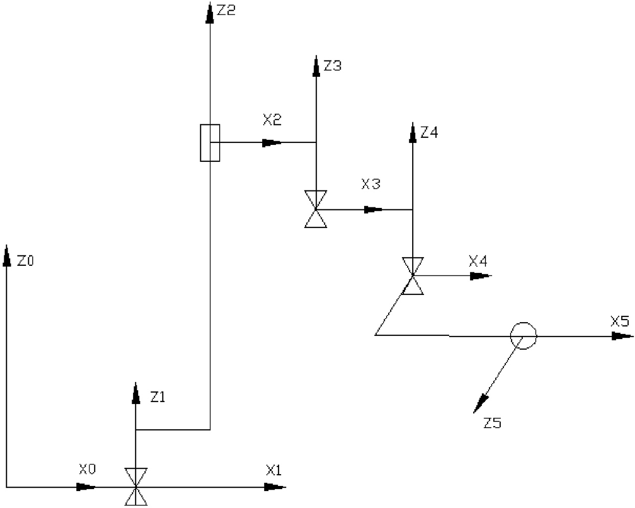 Modeling and control method for specialized robot for picking and placing projectiles