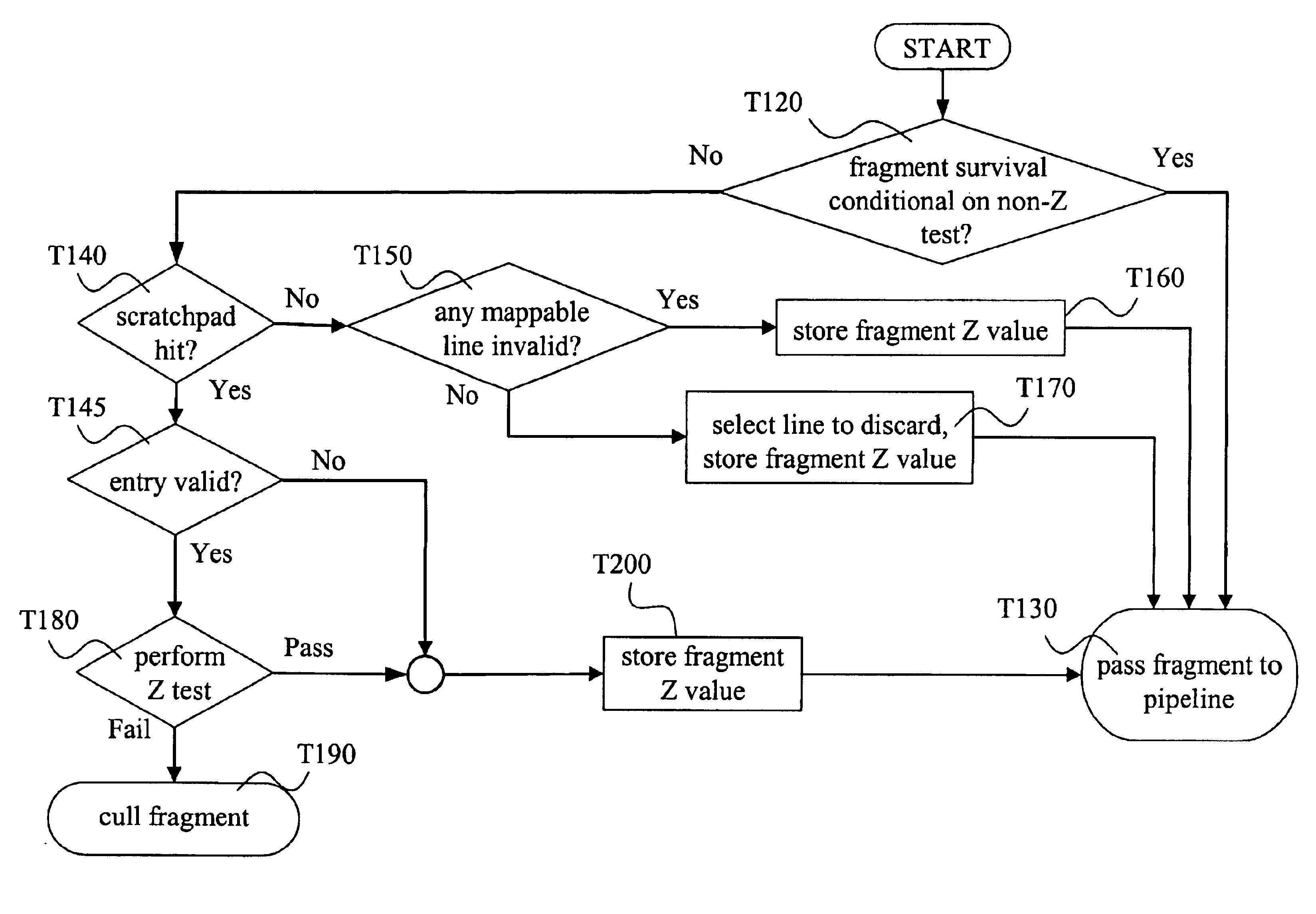 System, method, and apparatus for early culling