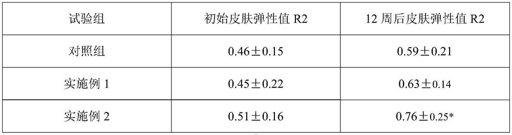 Health-care product and preparation method thereof