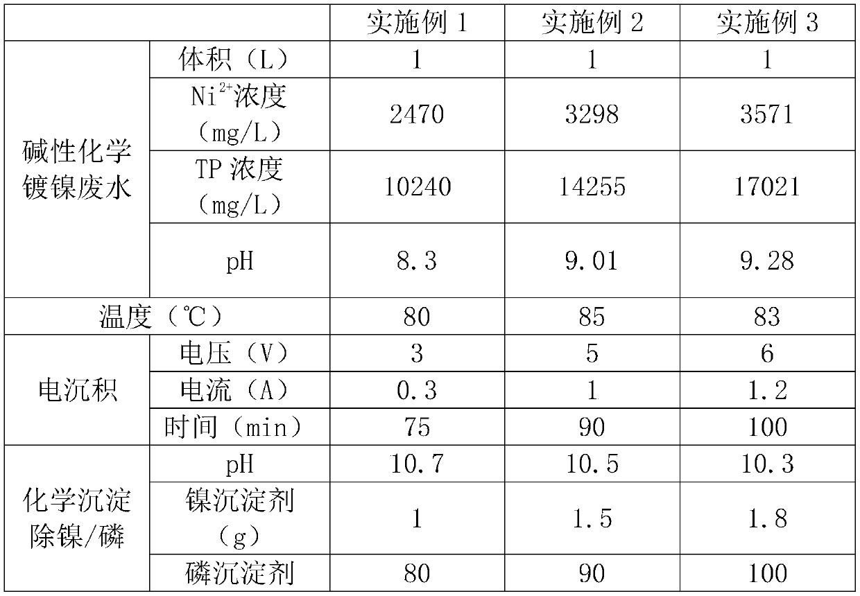 Methods and systems for treating alkaline chemical nickel plating wastewater