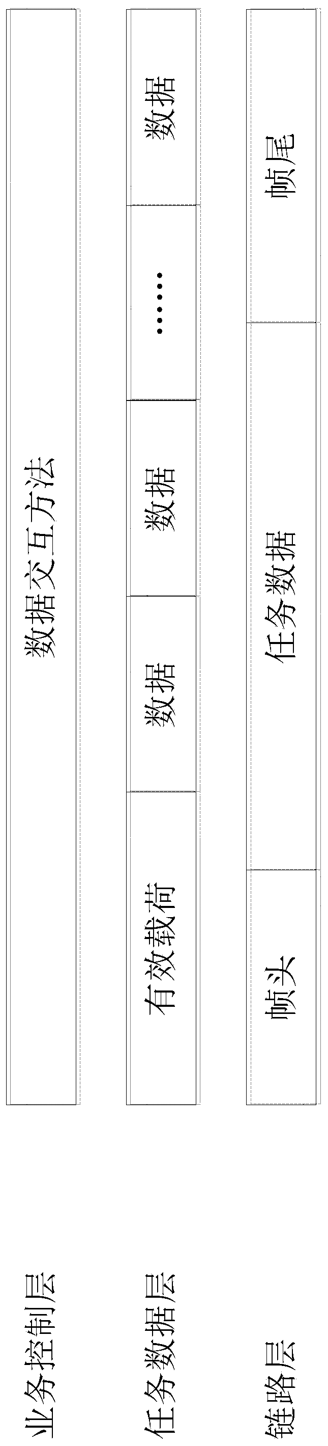 Fault injection method and system based on remote procedure call (RPC)