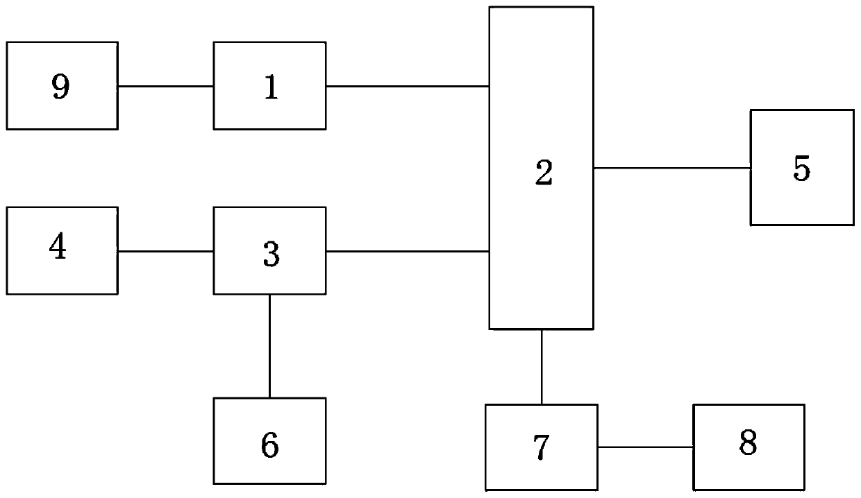 Power supply system of new energy automobile