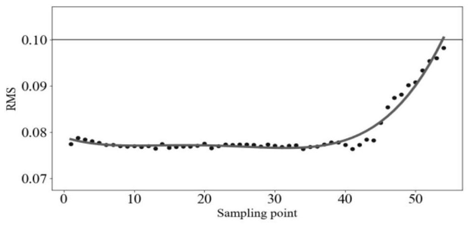 Engine bearing fault prediction method based on multiple stages