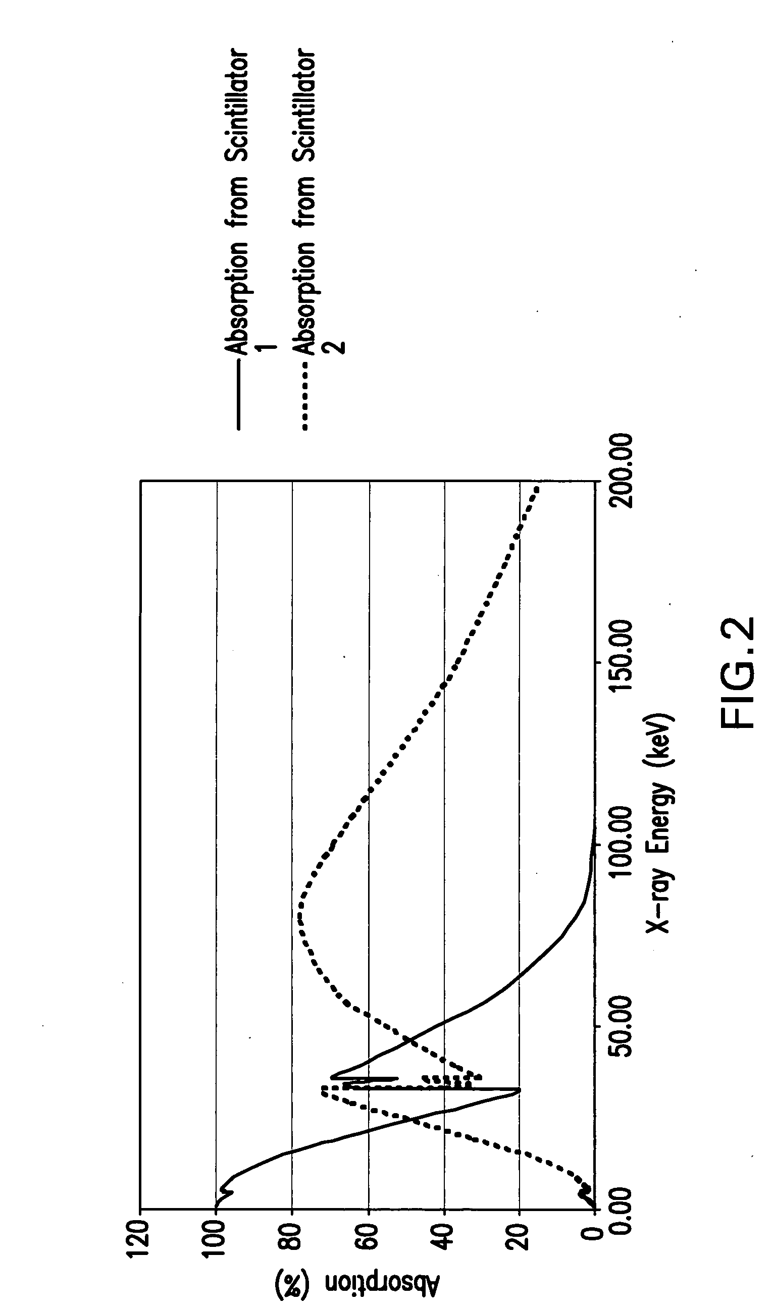 Dual-band detector system for x-ray imaging of biological samples