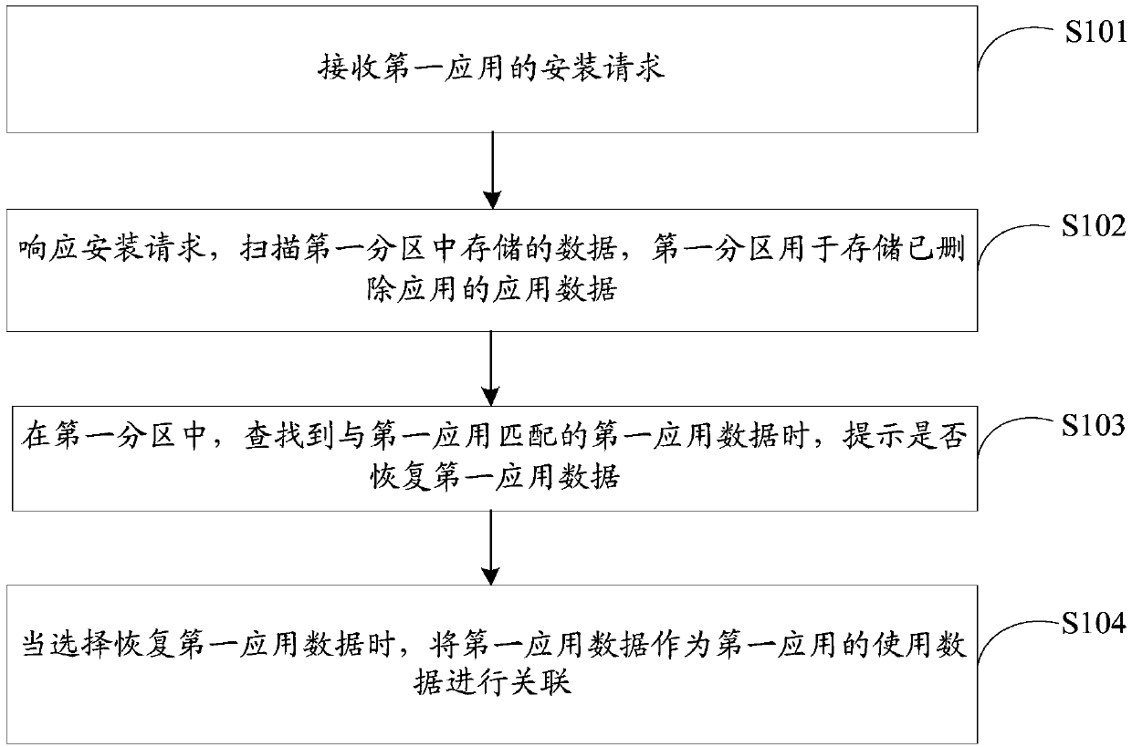 Data processing method, terminal and computer storage medium