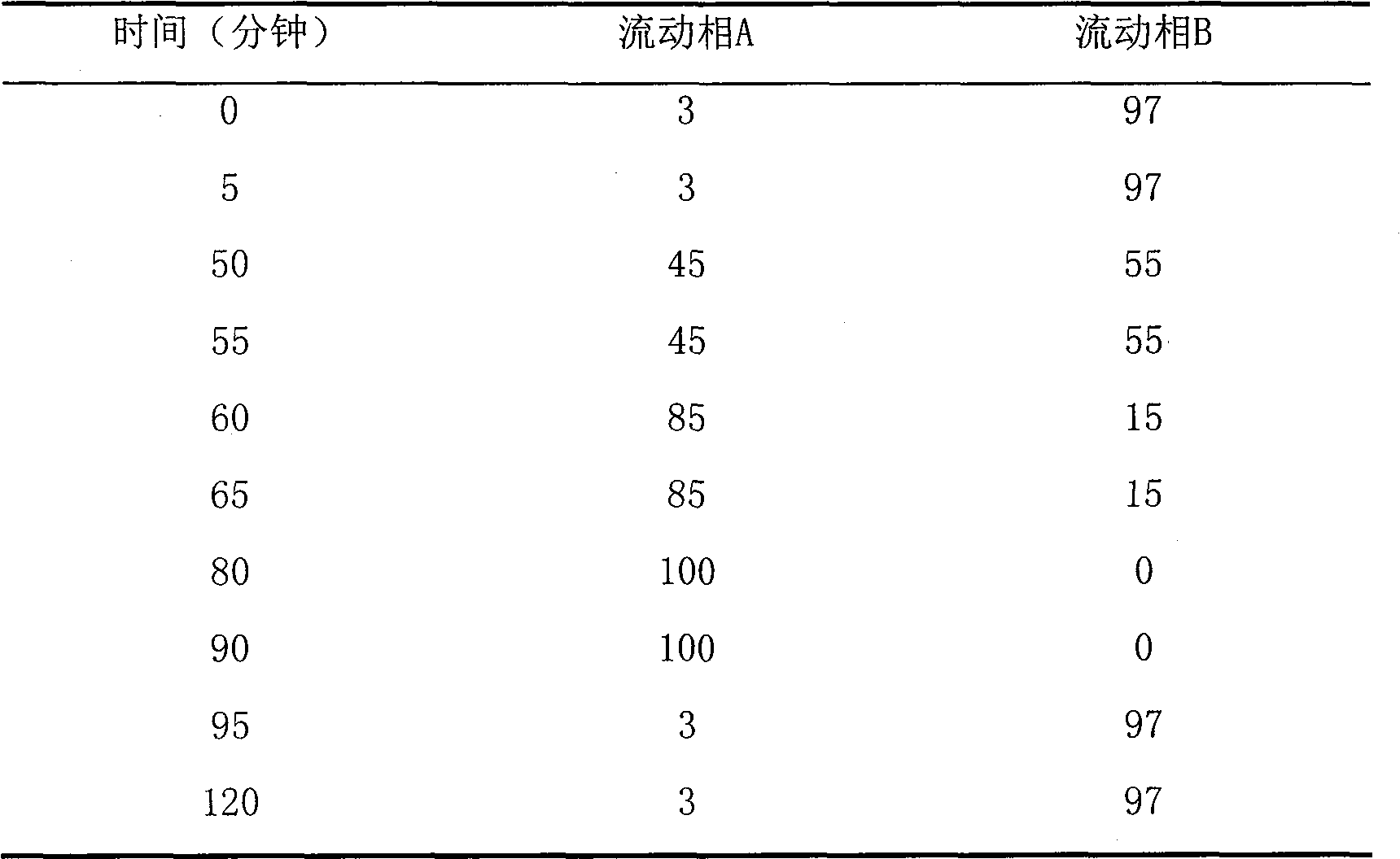 Quality-control method of a traditional Chinese medicine 'Xuebijing' injection