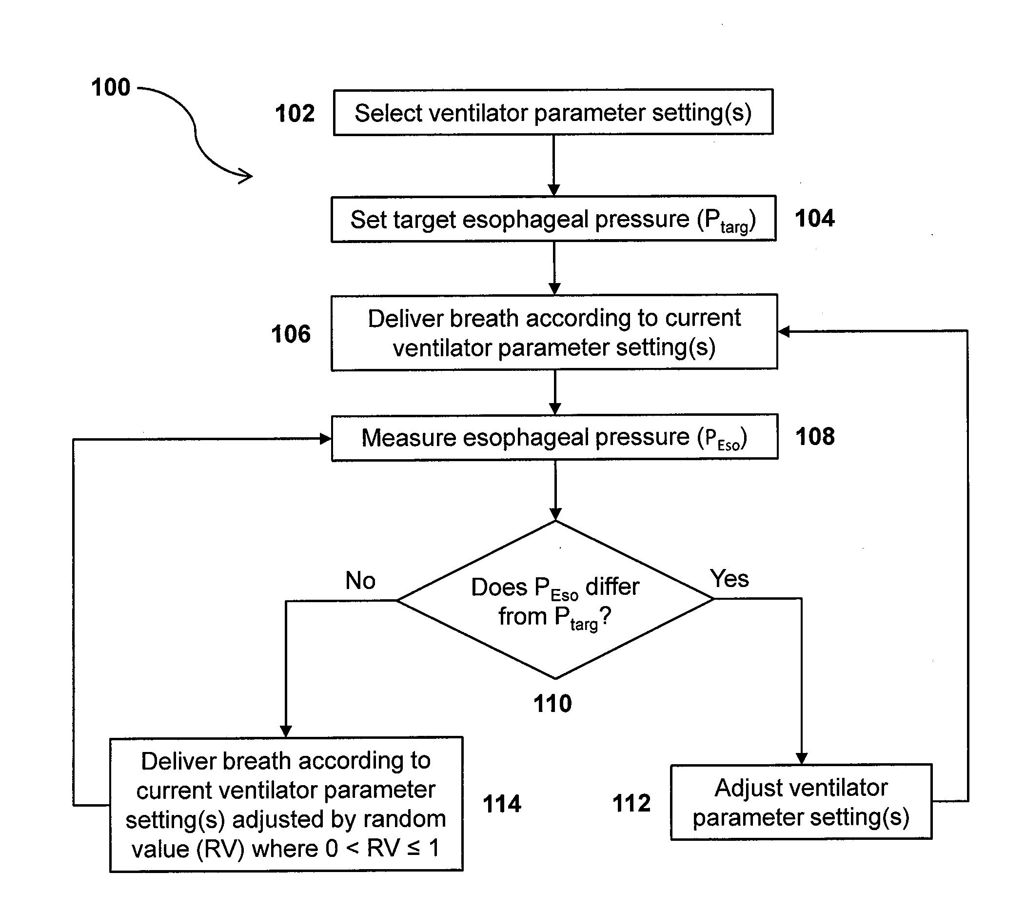 Systems and methods for providing ventilation