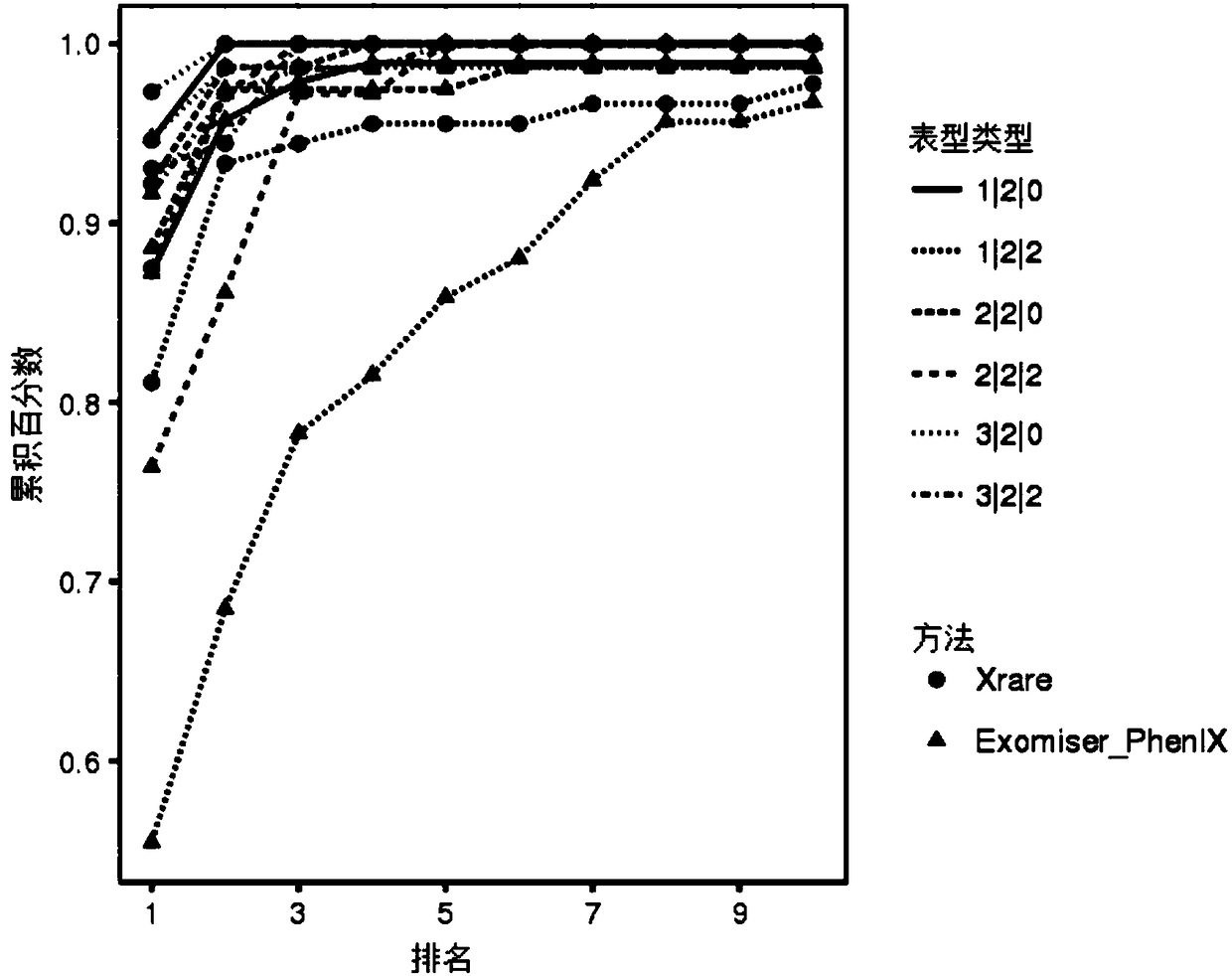 Accurate prediction method for pathogenic genetic variation