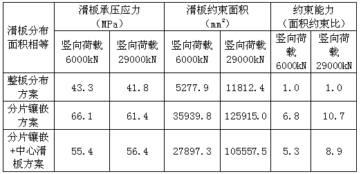 Distribution mode of nonmetal sliding plate of friction pair of bridge bearing