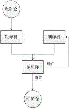 Production technology for lead and zinc floatation mineral powder