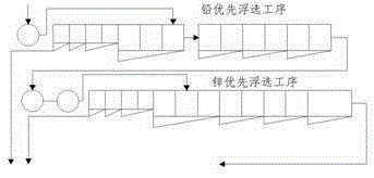 Production technology for lead and zinc floatation mineral powder