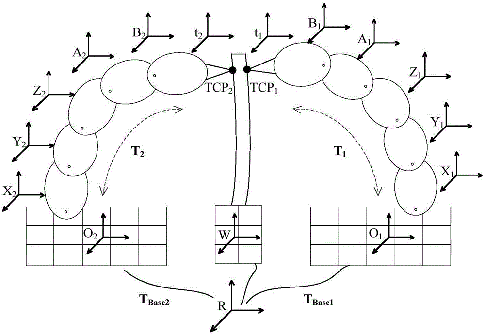 Method for compensating spatial relative position errors of horizontal automatic boring and riveting machine of aircraft panel with temperature factor