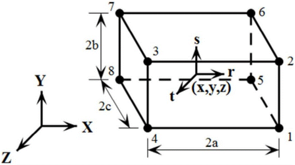 Method for compensating spatial relative position errors of horizontal automatic boring and riveting machine of aircraft panel with temperature factor