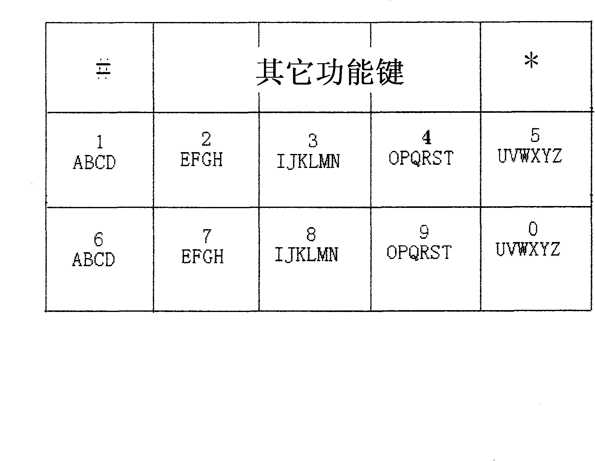 Five-element repetition English input encoding method