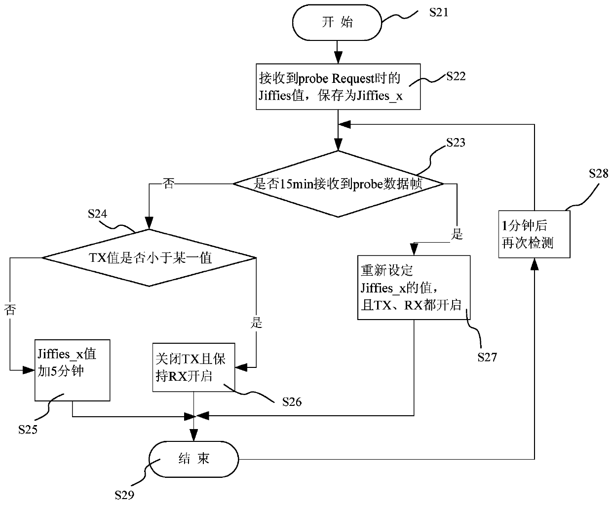 A system and method for optimizing router radiation by detecting data frames