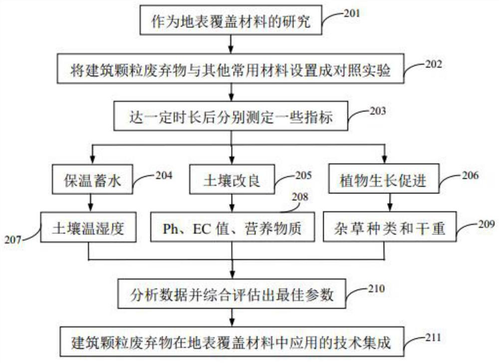 Method for manufacturing rainwater garden by using building particle waste