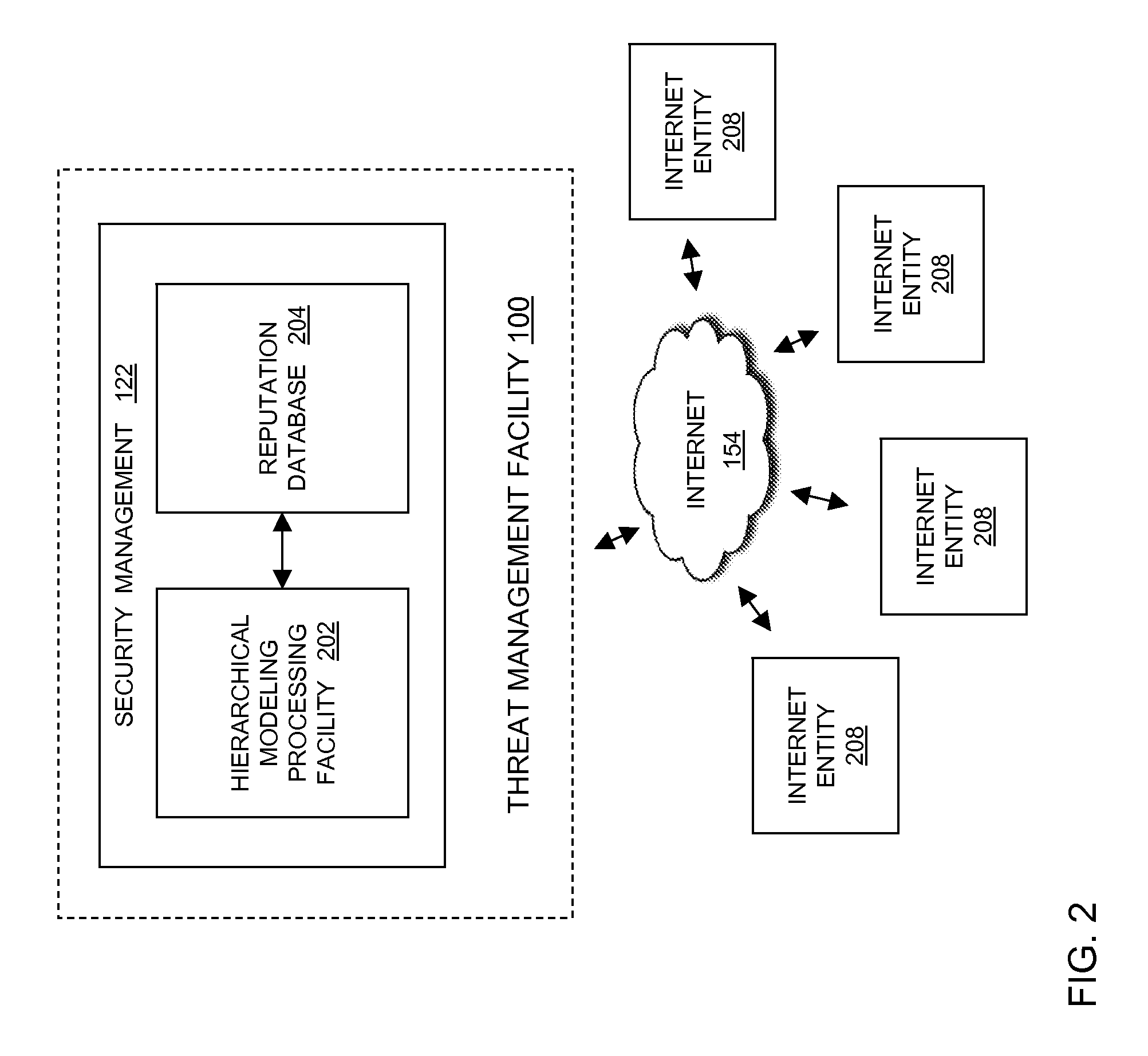 Hierarchical statistical model of internet reputation