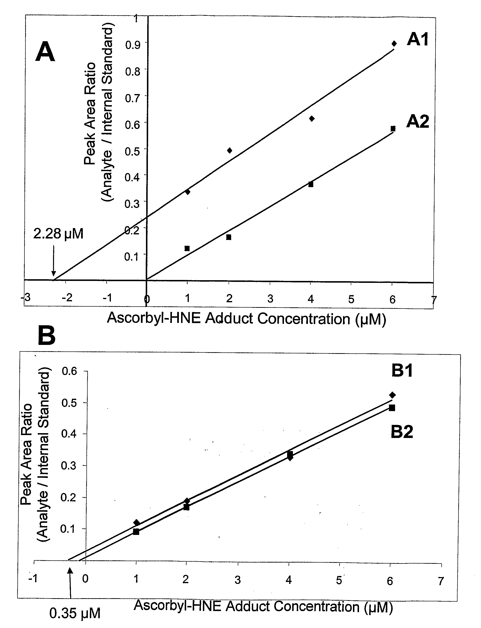 Ascorbic acid conjugates