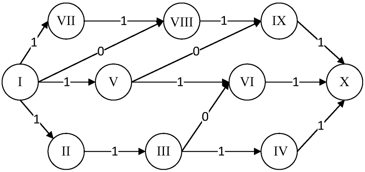 GIS-based bus route planning method