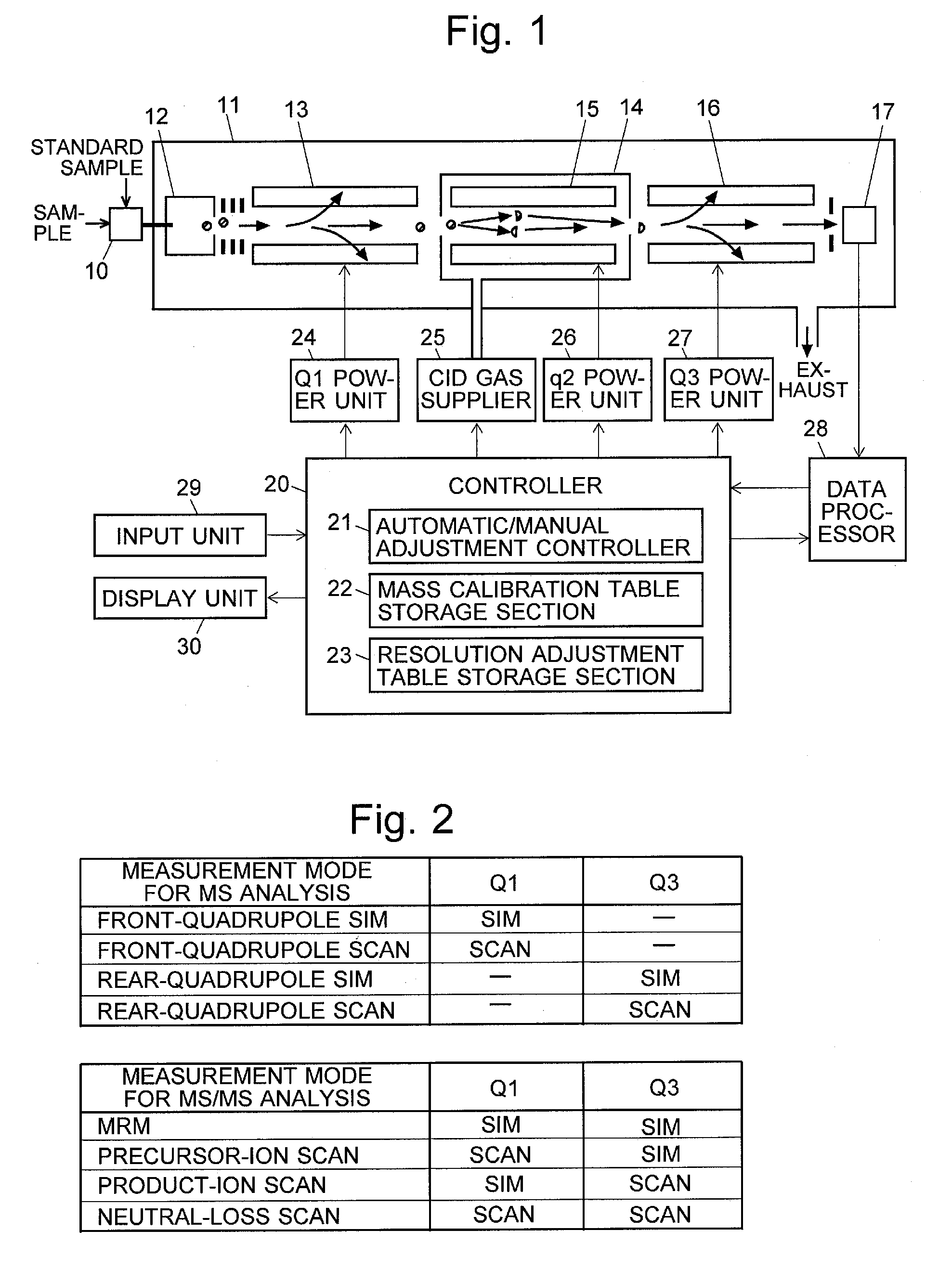 Triple quadrupole mass spectrometer and non-transitory computer-readable medium recording a program for triple quadrupole mass spectrometer