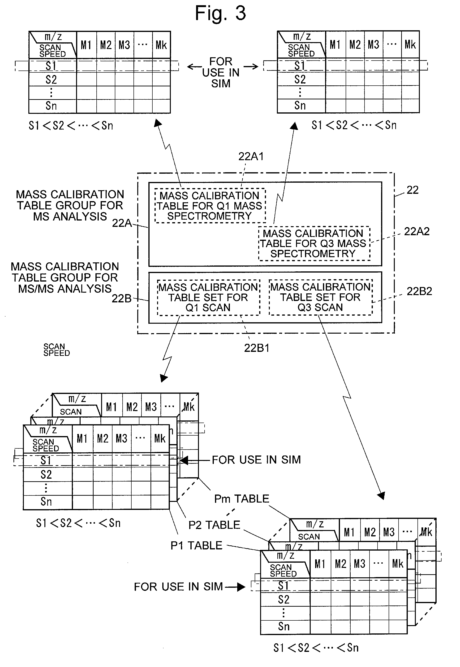 Triple quadrupole mass spectrometer and non-transitory computer-readable medium recording a program for triple quadrupole mass spectrometer