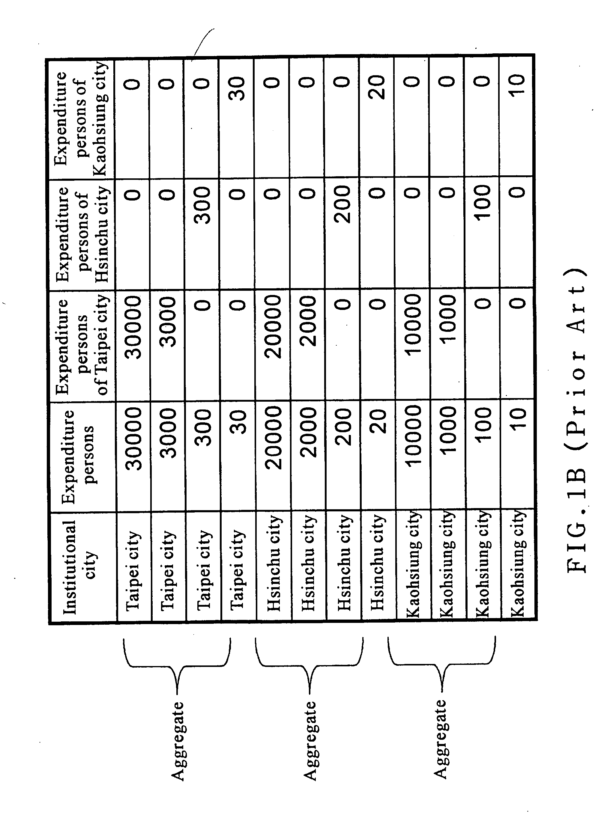 Pivot analysis with XML/XSL mechanism