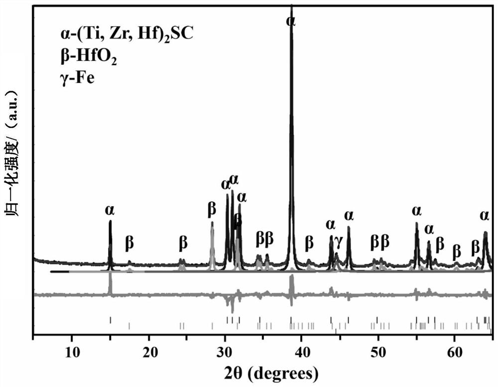 Sulfur-series medium-high entropy MAX phase solid solution material as well as preparation method and application of same