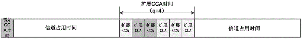 Conflict avoiding method and device for unlicensed bands