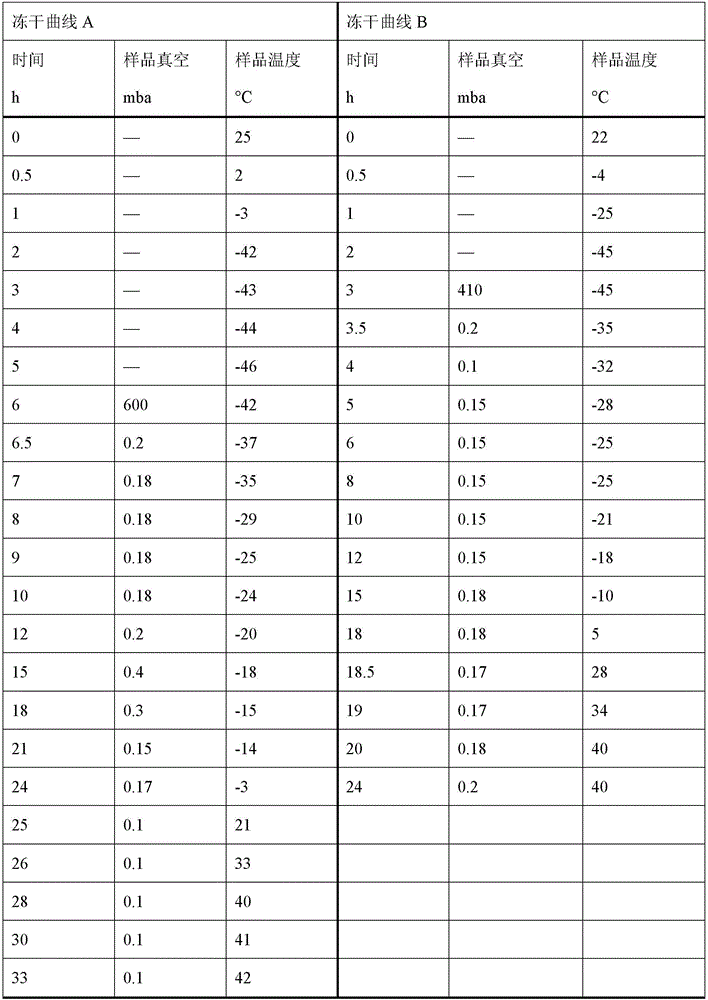 Freeze-drying ropivacaine hydrochloride composition for injection and quality control method thereof