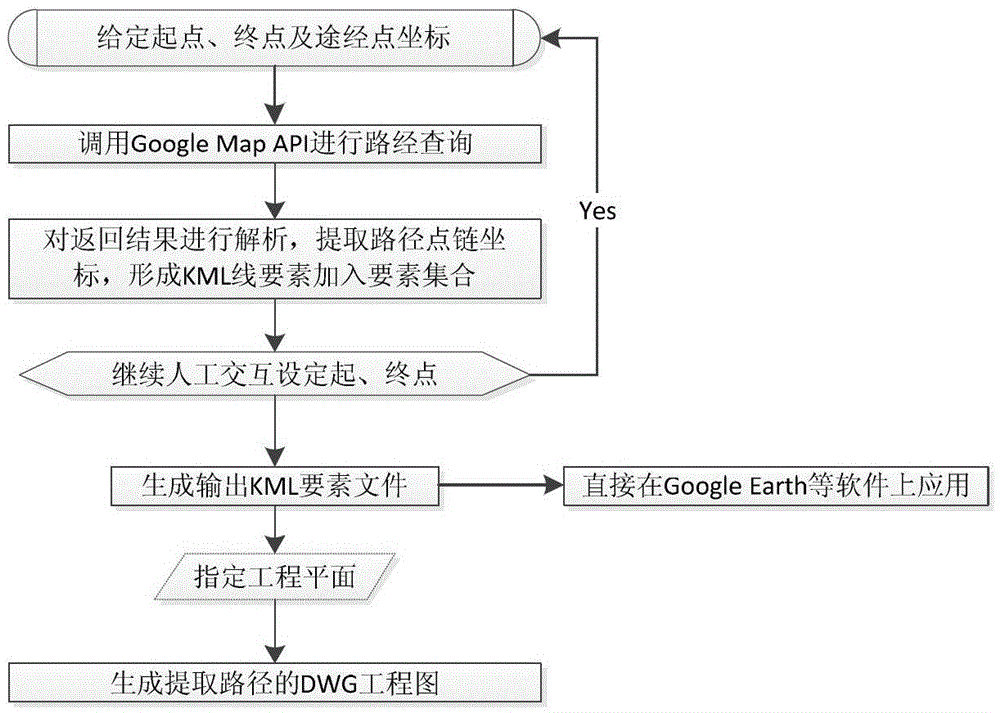 Engineering application method of extracting traffic road data from electronic map