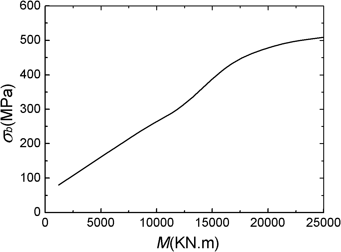 Simplified assessment method for defects of welding joint area at piping safety end of pressure vessel of AP1000 nuclear reactor